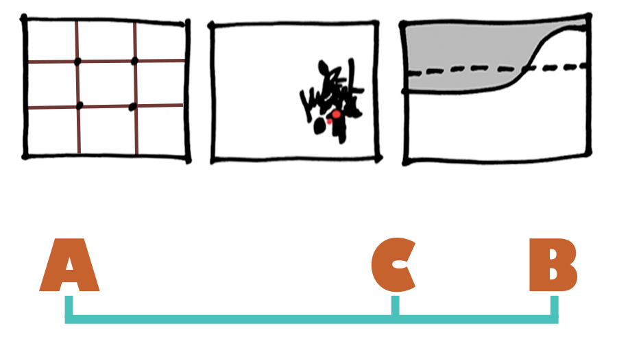 diagram explaining golden mean concept